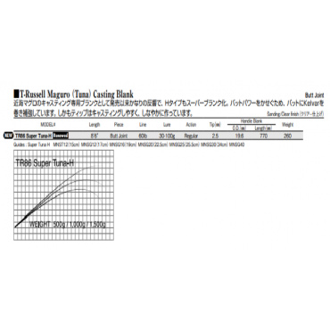 TR86スーパーツナH Renewed